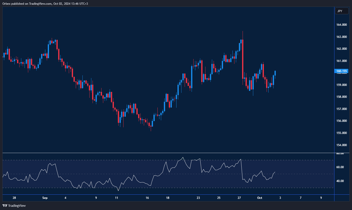 ارتفاع اليورو بعد الانخفاض الذي شهده الأسبوع الماضي