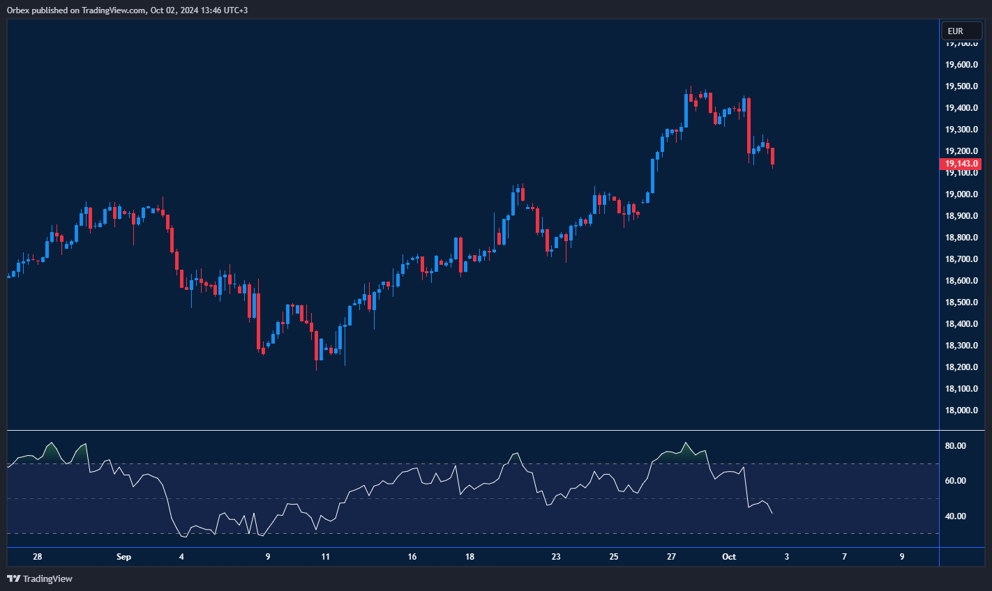 تراجع ملحوظ لمؤشر داكس 40 بالتزامن مع انخفاض مؤشرات أوروبية مرتبطة باليورو