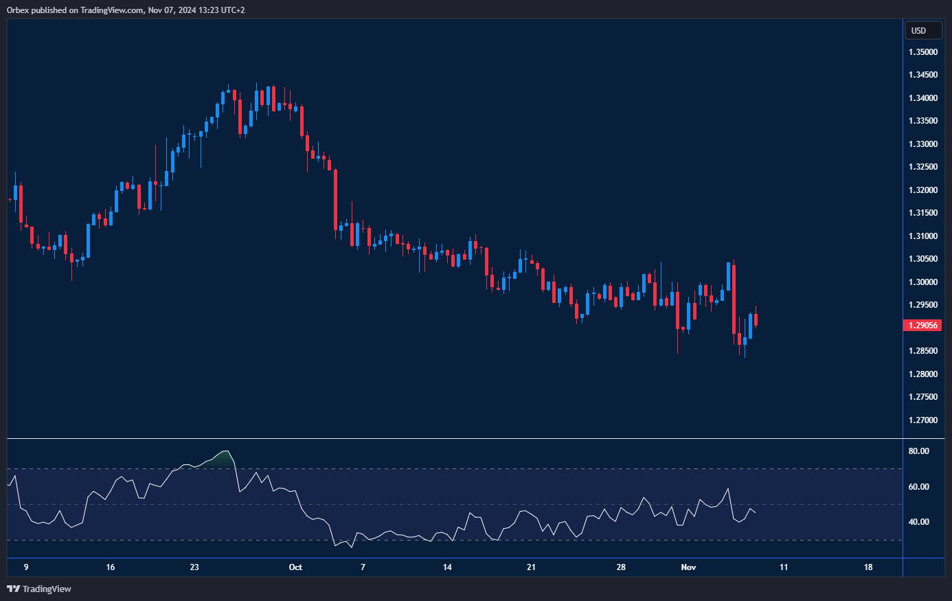 تعافي زوج الجنيه الاسترليني مقابل الدولار الأمريكي