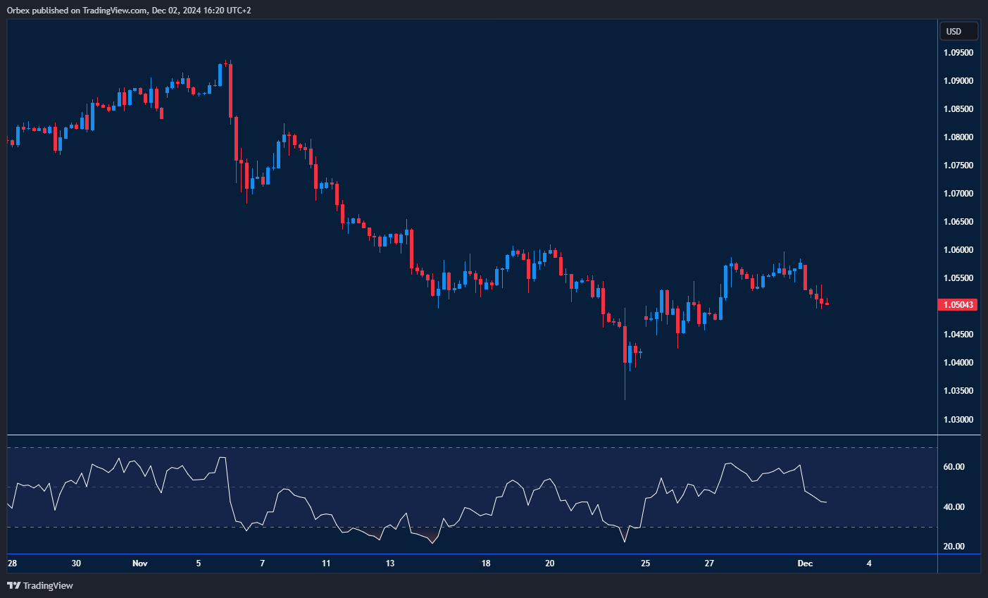 اليورو يحاول الحفاظ على مكاسبه مقابل الدولار الأمريكي