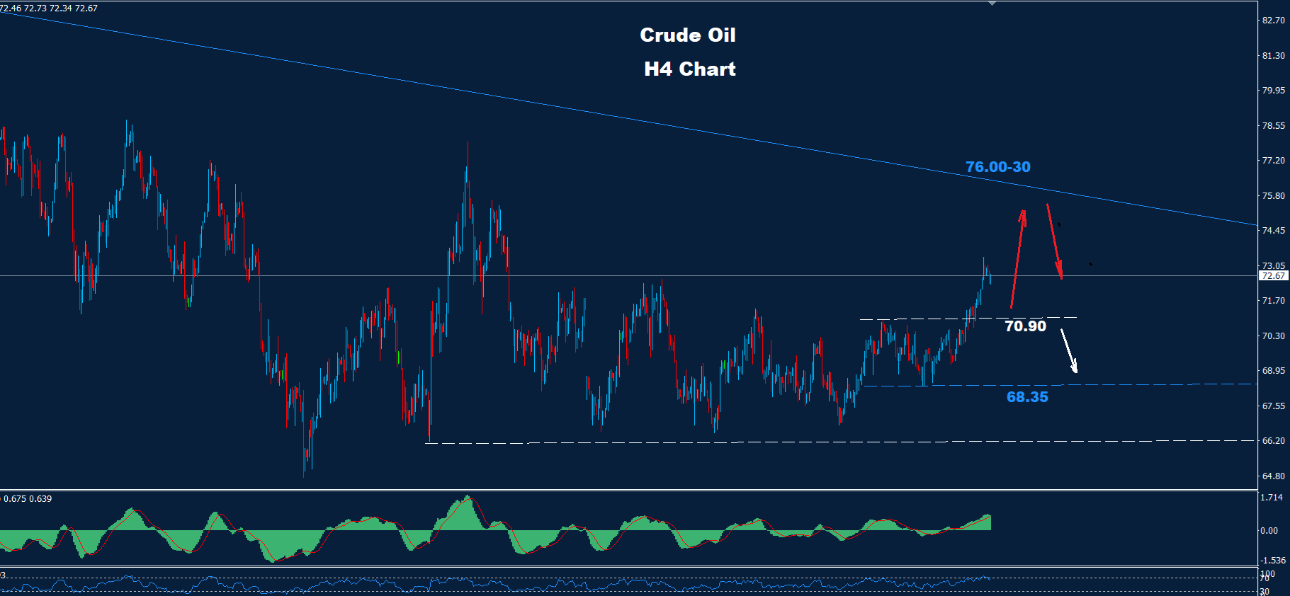 Crude Oil 10.01.2025 Orbex Forex Trading Blog
