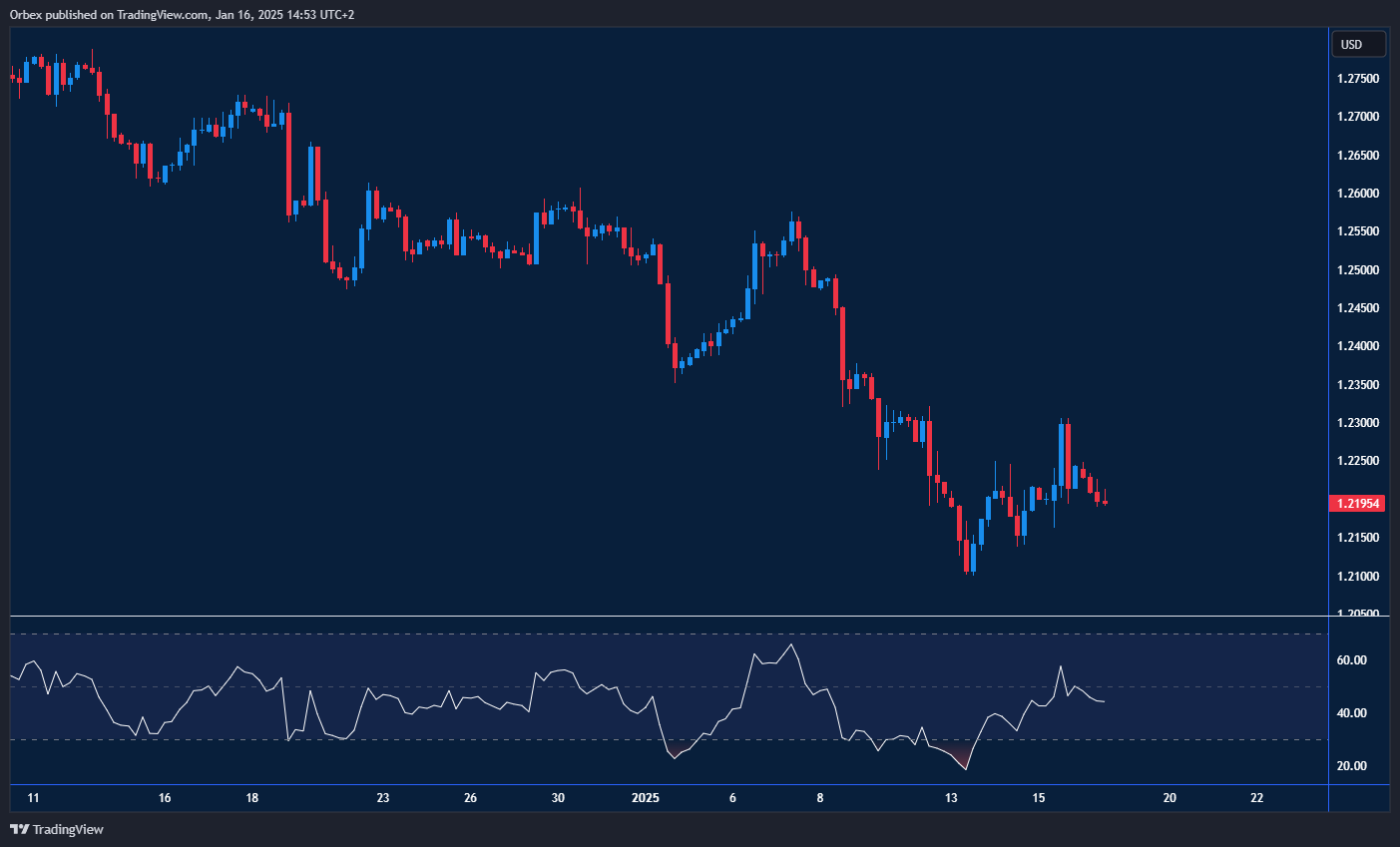 الجنيه الإسترليني يتراجع بعد مقاومة قوية مقابل الدولار الأمريكي