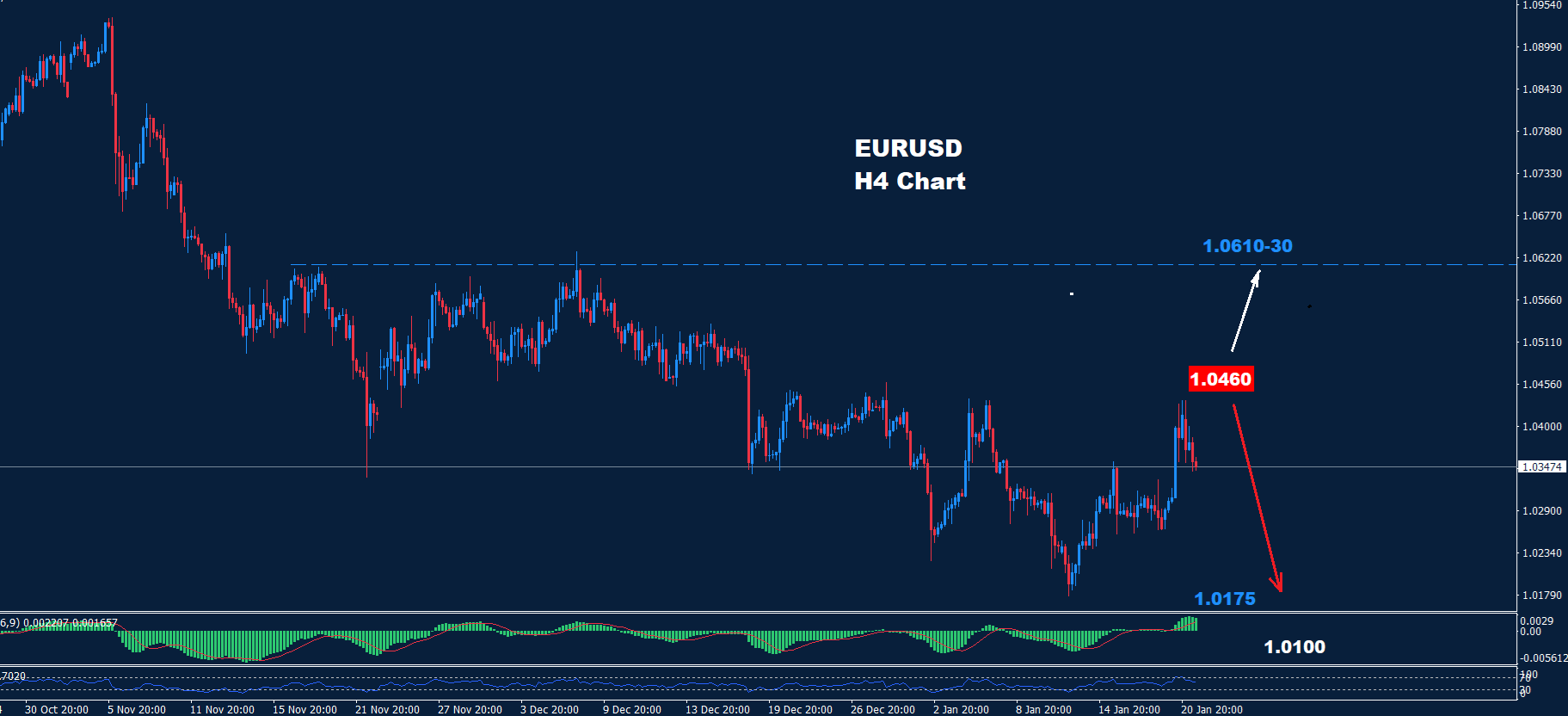 EURO TO USD CONVERSION MARCH 2025 visual data 2