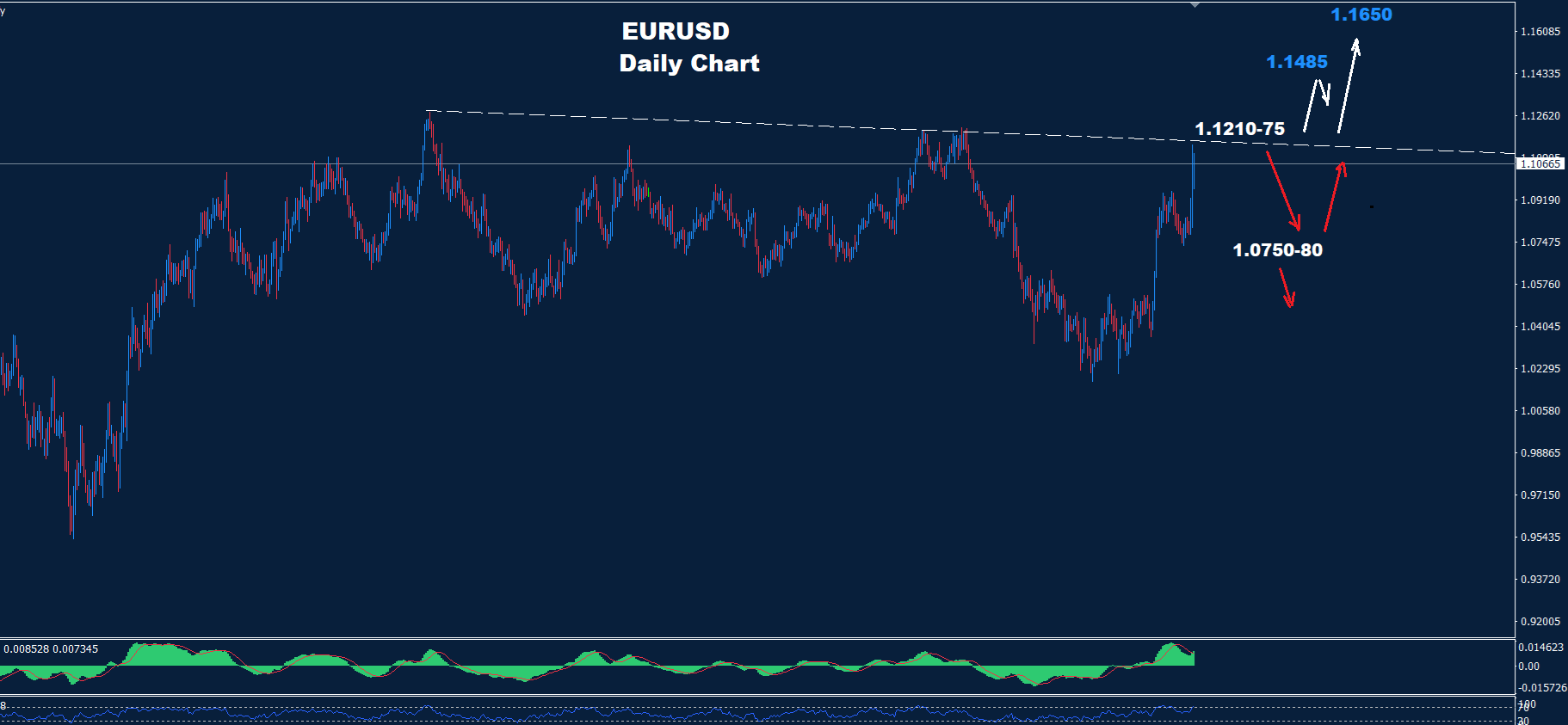 EURO TO USD CONVERSION JUNE 2025 visual data 4